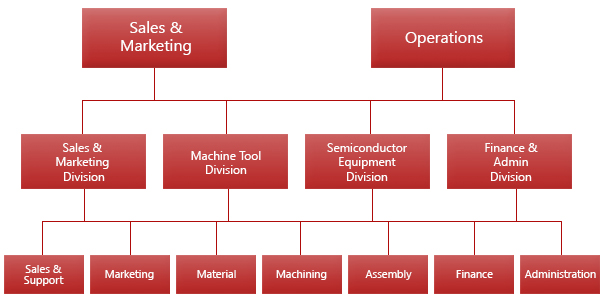 Corporate Structure